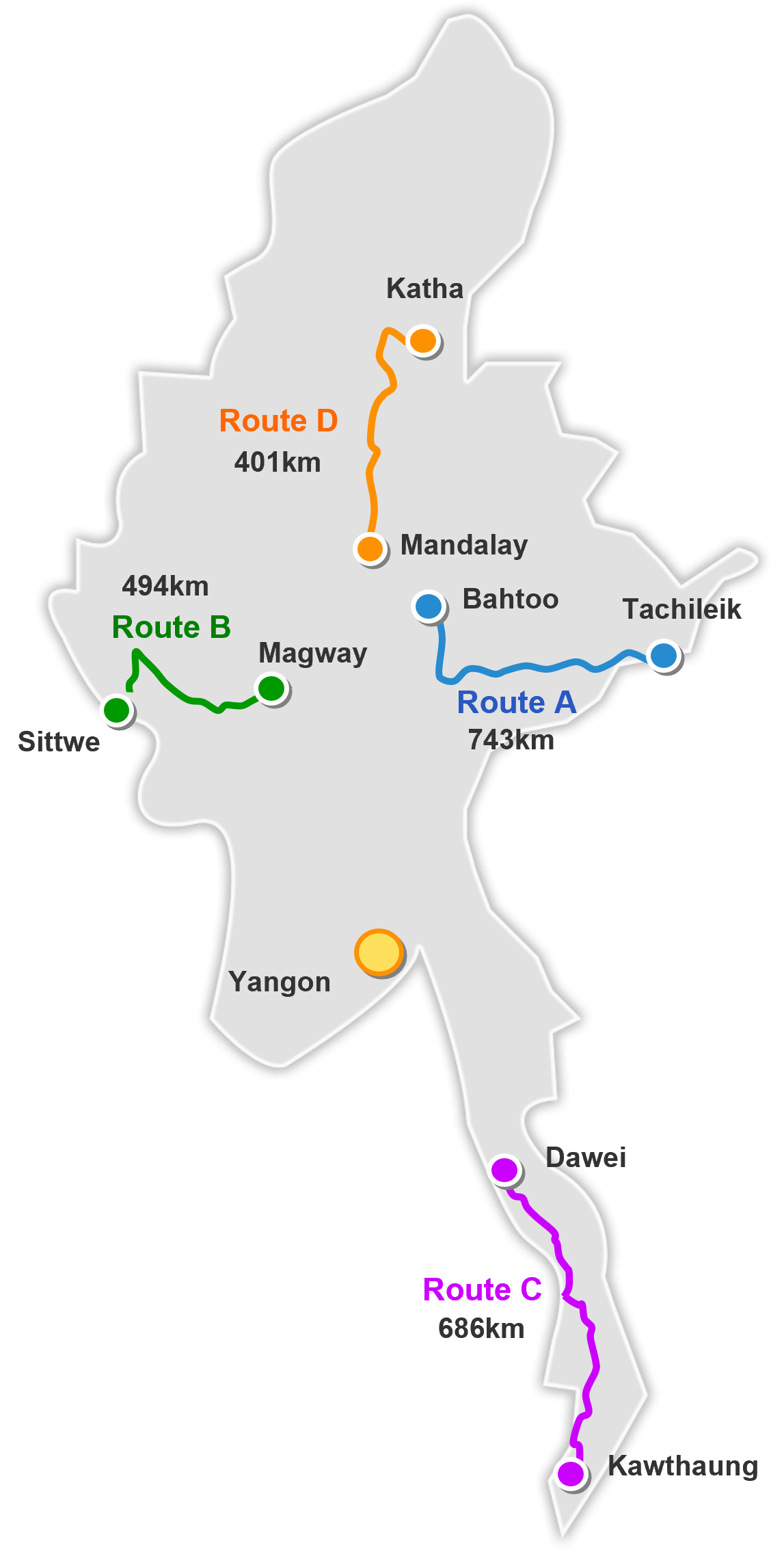 FOC Network – GIPI